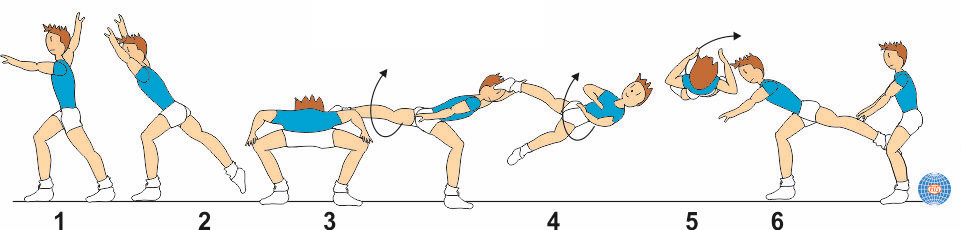 Butterfly Twist acrobatic move